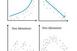 How can we inject our domain knowledge to the traditional ML models? Monotonic constraints