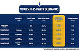 Voxie Tactics Rewards & Earning Series