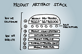7 artifacts for effective product development (incl. templates) — part 2