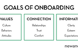 View from the Build — How we built a cohort of tech recruiters: onboarding