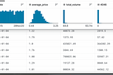 Deep Time Series Forecasting with Flow Forecast Part 1: Avocado Prices