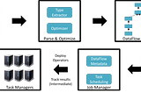 Apache Flink