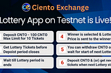 Ciento Exchange Lottery App is live at Testnet!