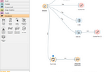 Data Mining visualization using Orange Educational