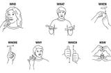 ASL signs for Who, What, When, Where, Why, Which and How