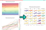 Spaghetti Charts Suggested Alternative: A Trellis Chart