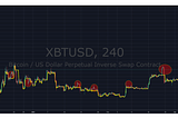 Bitcoin Price Action & Heading