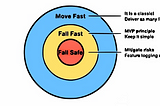 Mobile Lead 101 — Lesson 2: Move fast, fail fast, fail-safe