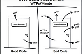 Optimization Overkill: How to Turn Good Code Bad