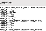 How to convert human Gene Symbols to mouse Gene Symbols