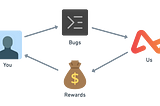 Part 1: A pragmatic guide to building your bug bounty program