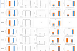 Performance Measurement Mongo Vs SQL