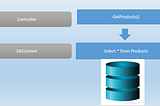 Repository Pattern