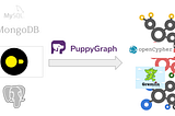 PuppyGraph: Graph Queries on SQL Database Without Migration