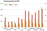 2014 training summary — Train, Race, Rest, Repeat!