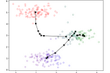 K-Means Clustering: Unveiling Data Patterns and Image Compression