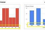 Data Visualizations EP.2 (Bar Chat กับ Histogram ความเหมือนที่แตกต่าง)