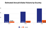 Despite Challenges in 2021, Strong Cannabis Operators are Capitalizing for Long-Term Future Success