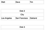 Rows or Columns: Unveiling the Database Showdown