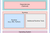 Distroless Image in Docker and Kubernetes Environment