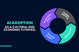 Is AI adoption the flywheel to the future of work?