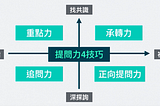 成為專業提問者(hahow課程紀錄)