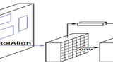 Implement your own Mask RCNN model