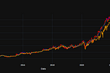 The Hidden Story Behind Machine Learning: A Journey Through Three Learning Curves