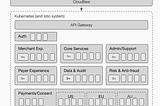 Banked’s journey to a Global Payments Network — Part 1
