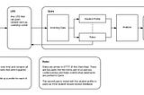 Quire, working towards adaptive feedback