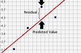 ML Algorithm Simplified — Simple Linear Regression