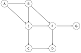 Mengenal Generative Recursion, Rekursi Yang Lebih Dalam