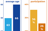 Reengaging America in Civil Society