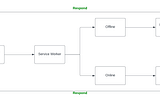 PWA Service Worker