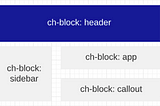 Monolith to Micro Frontends