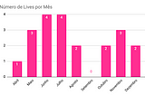 O que podemos aprender com as Lives de 2020?