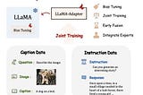 Unleashing the Power of Visual Instructions with LLaMA-Adapter V2