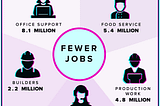 The futur of work:how technology is transforming the job market