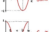 Fourier Transform 101 — Part 1: Real Fourier Series