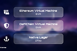 Understanding DeFiMetaChain: A Simplified Technical Overview