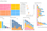 Act! Addict! Actors! — Analyzing Spotify Song Data using Tableau