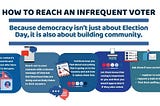 How to Adopt an Infrequent Voter