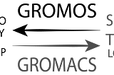 Gromos and Gromacs together to combine both strengths.