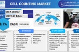 Cell Counting Market Size
