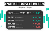 Em comportamento gangorra, Ibovespa sofre com cenário político nacional e seus desdobramentos, mas…