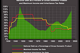 Today’s inflation will get worse