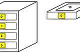 What is an array?