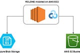 Cloud Data-store Migration