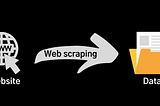 Bahas tuntas cara scraping web dengan python part 1: apa itu web scraping, manfaat, persiapan, HTML