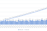 Apache Spark : for those who starred Spark in Github, what else projects were starred?